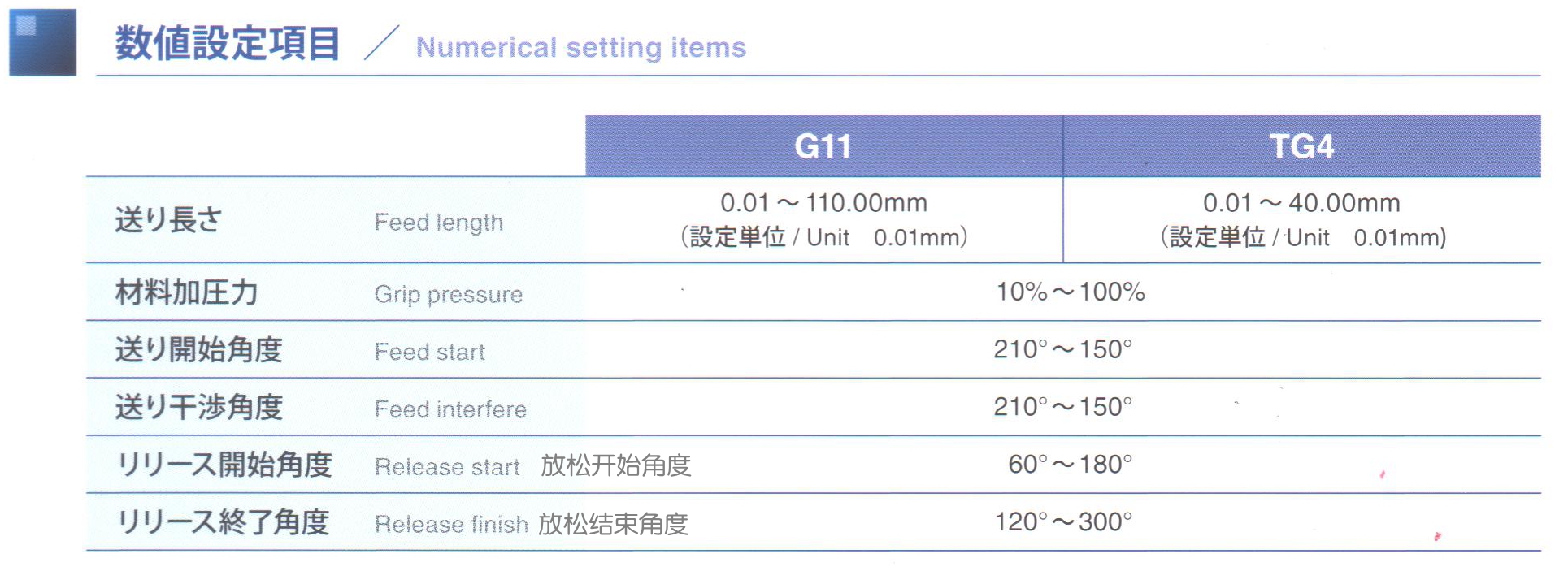 G11&TG4 004_����2