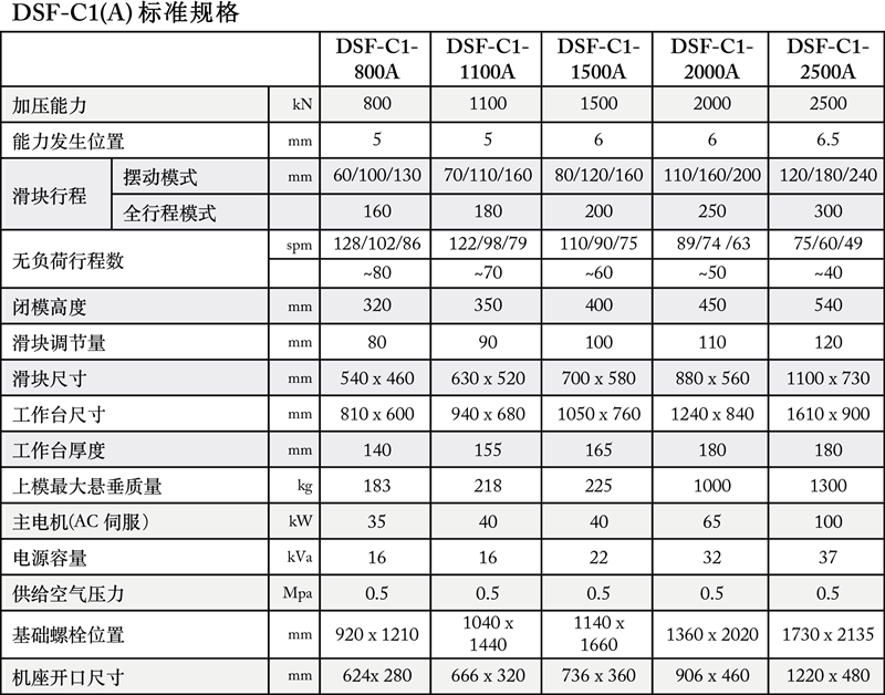 DSF-C1����